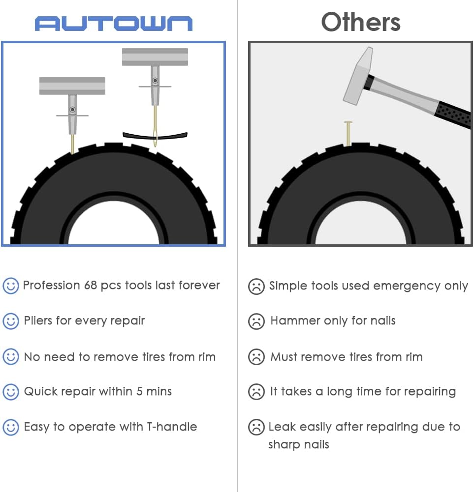 AUTOWN Tire Repair Kit - 68pcs Heavy Duty Tire Plug Kit, Universal Tire Repair Tools to Fix Punctures and Plug Flats Patch Kit for car Motorcycle, Truck, ARB,ATV, Tractor, RV, SUV, Trailer - Image 3