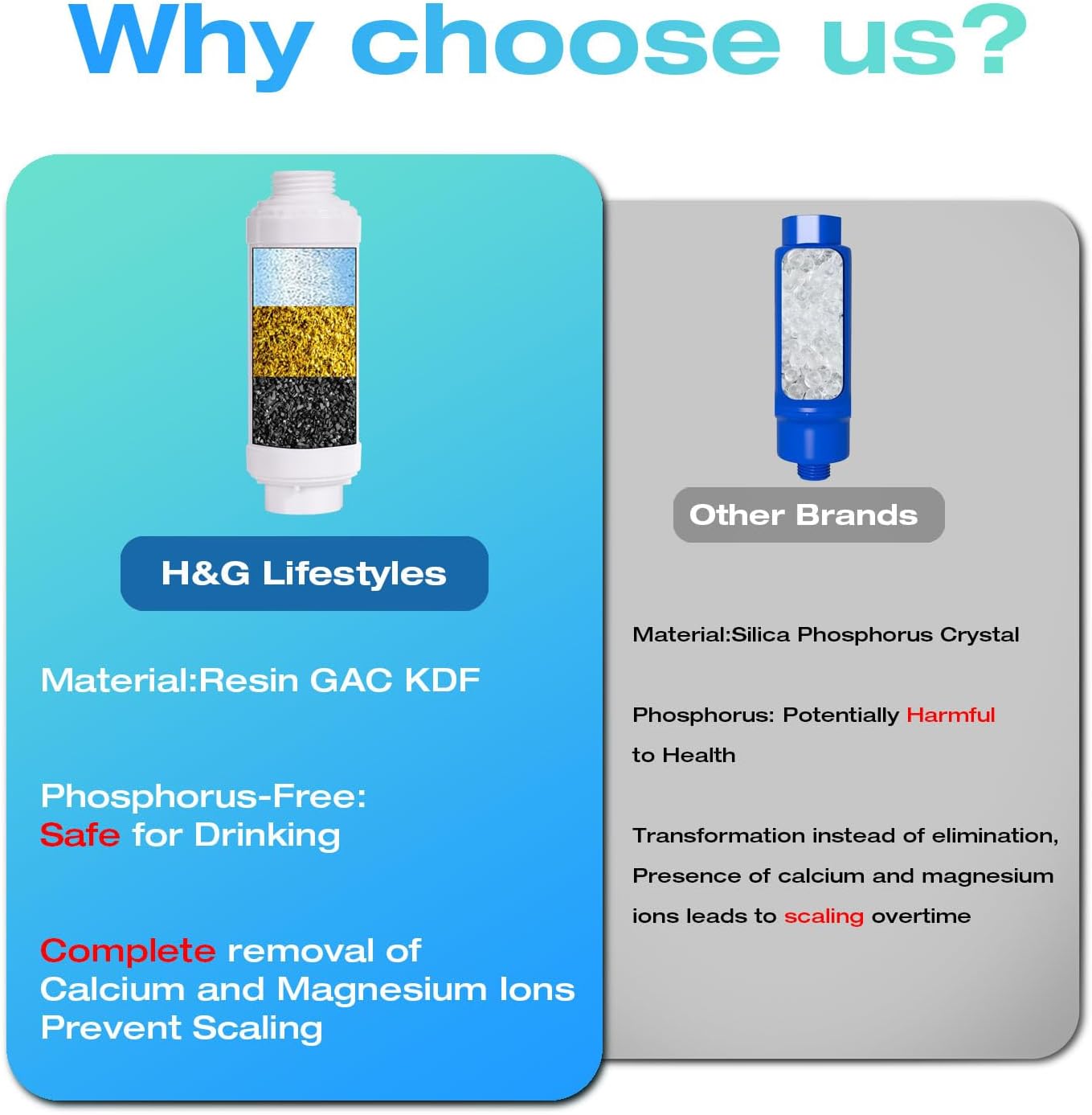 H&G lifestyles Misting System Calcium Inhibitor Filter for Patio Misters Inline Water Filter Effectively Reduce Hard Water Spots, Soften Water, Upgred Formula - Image 3