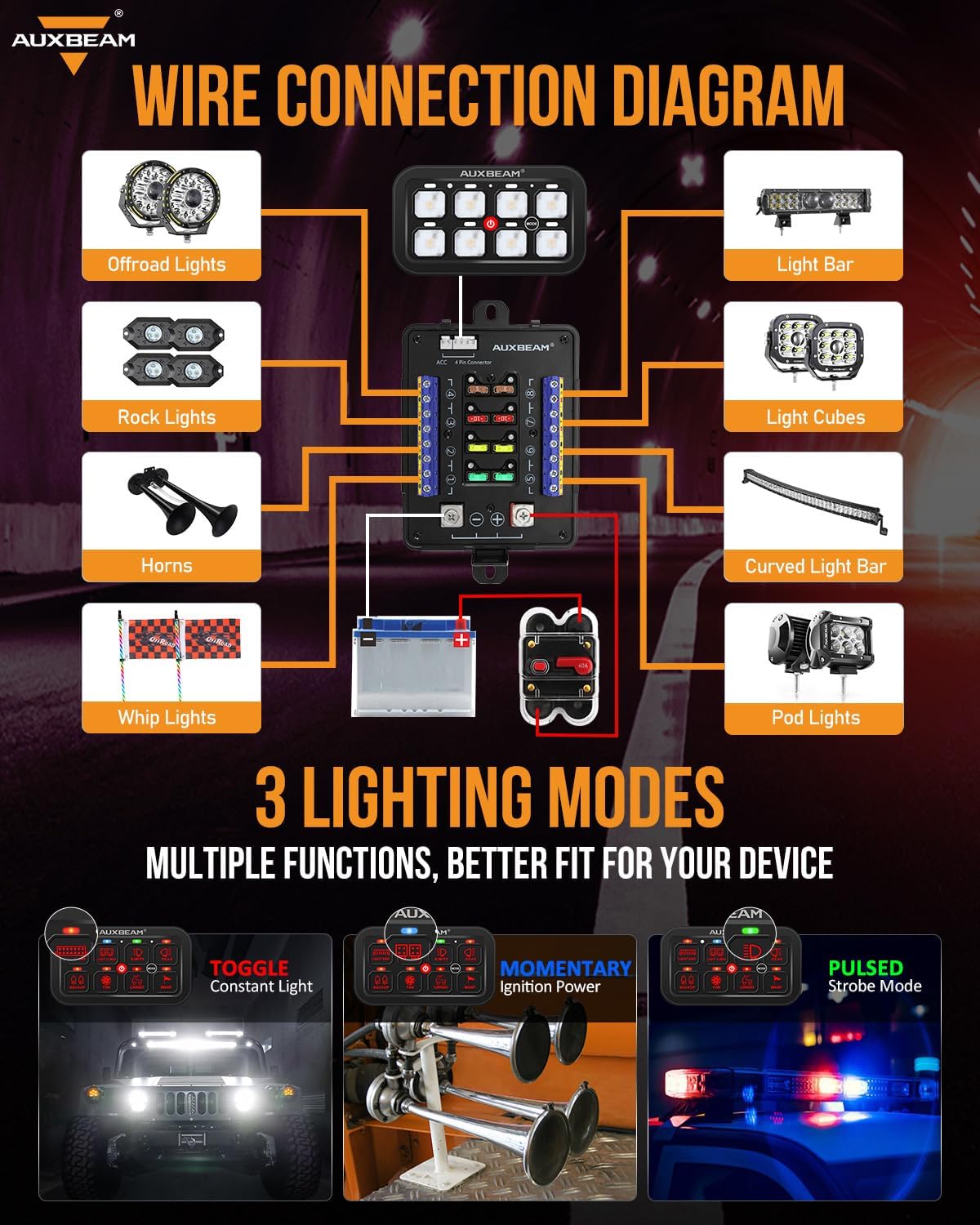 Auxbeam 8 Gang Switch Panel RB80 Toggle Momentary Pulsed RGB Dimmable Switch Panel Multifunction Panel Two Sided Output Marine Switch Panel IP65 Waterproof for Car Boat RV, 3 Years Warranty - Image 3