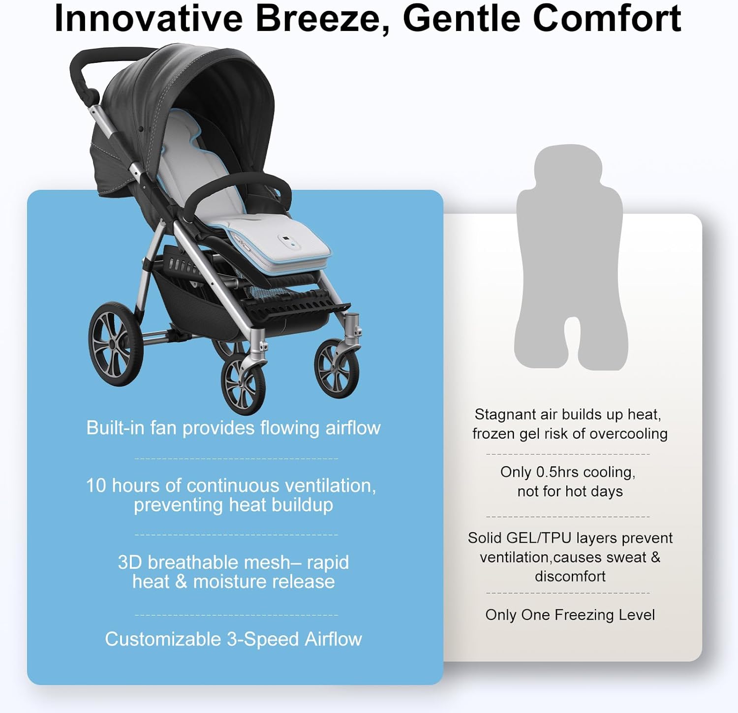 AMACOOL Baby Stroller Cooling P, 3D Breathable Carseat Cooling P with 2 Built-in Blower, Max 10H Ventilation 3 Speeds 10000mAh Rechargeable Cooling Mat Liner for Toddler Baby Summer Essentials - Image 4