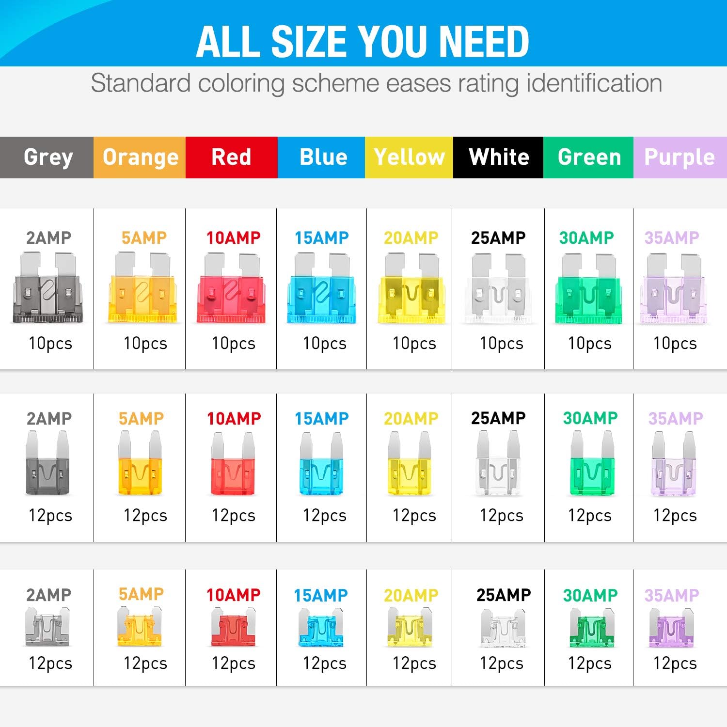 Nilight - 50019R 272pcs Standard & Mini & Low Profile Mini Ble Fuse Assortment, 2A 5A 10A 15A 20A 25A 30A 35A Replacement Fuses for Car Boat Truck SUV Automotive - Image 3