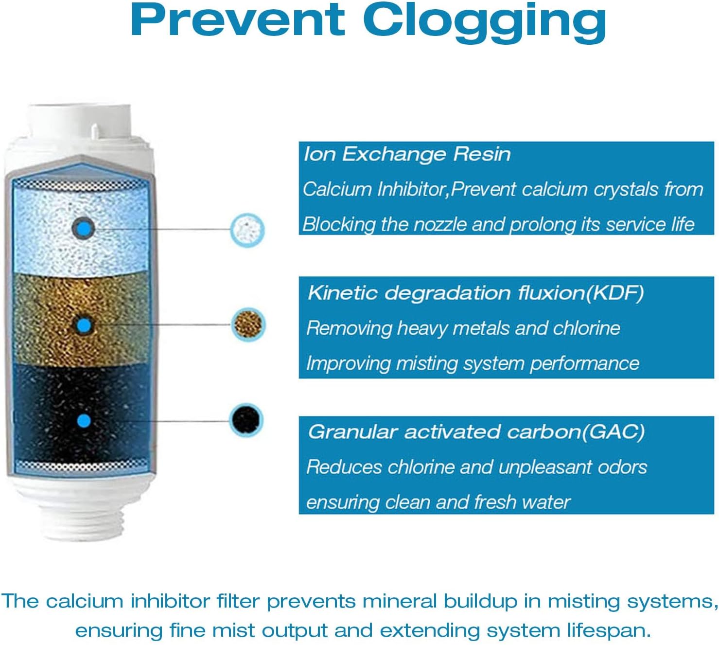 H&G lifestyles Misting System Calcium Inhibitor Filter for Patio Misters Inline Water Filter Effectively Reduce Hard Water Spots, Soften Water, Upgred Formula - Image 2