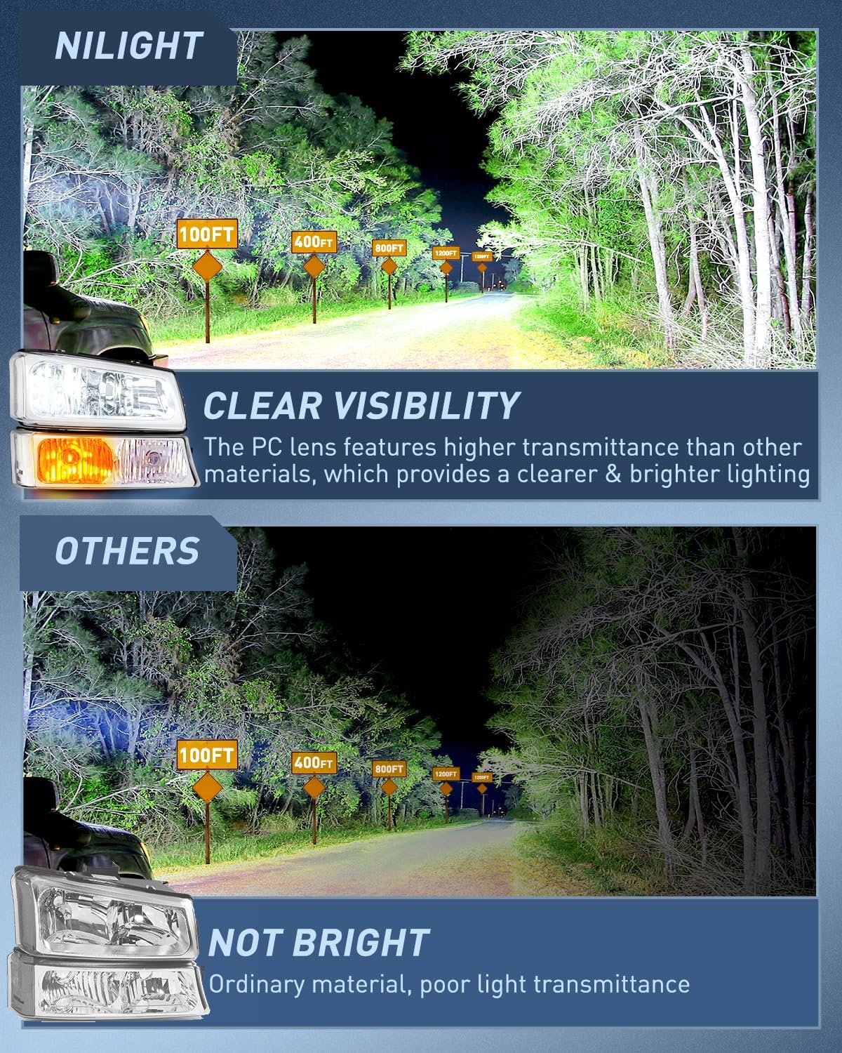 Nilight Helight Assembly for 2003 2004 2005 2006 Chevy Silvero Avalanche 1500 1500HD 2500 2500HD 3500 Chevrolet Pickup Replacement Helamp Housing Bumper Lamp Set - Image 3